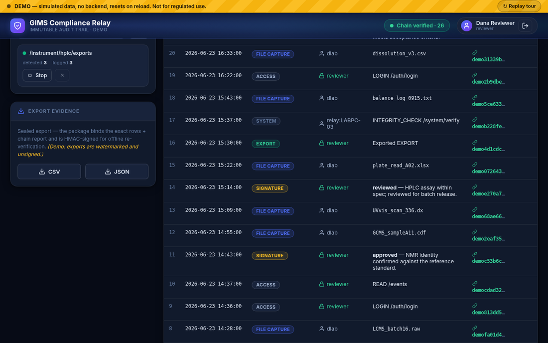 The finished Relay dashboard: Chain verified · 26, the file watcher, the export panel, and the full trail of captures, signatures, access, and system records