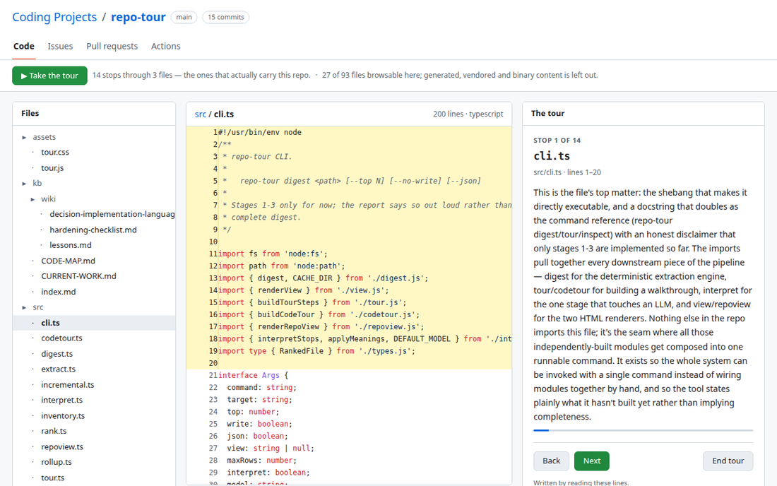 A repo tour of repo-tour: the file tree, cli.ts with its first twenty lines highlighted, and the tour panel at stop 1 of 14 explaining the file's top matter
